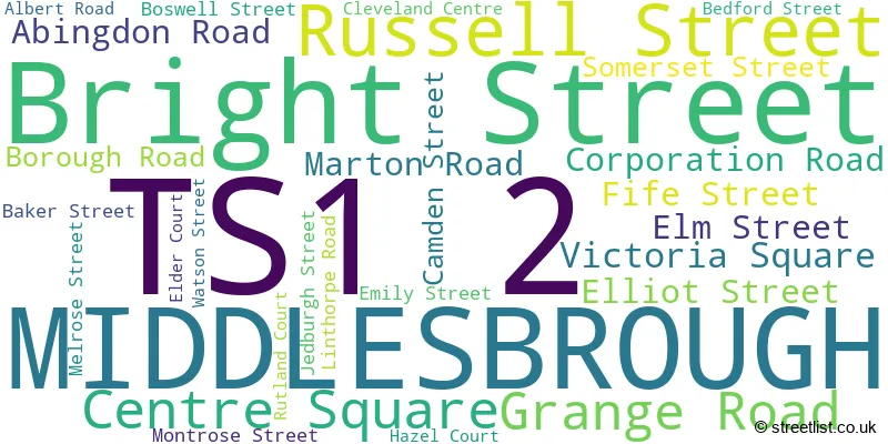 A word cloud for the TS1 2 postcode